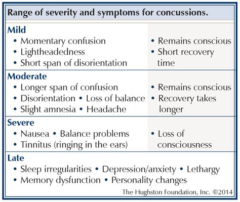 impact test results concussion|how to evaluate for concussion.